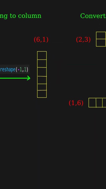 The Art of Reshaping: How to convert NumPy array shape? - YouTube