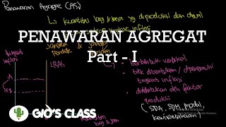 Penawaran Agregat (Aggregate Supply) Part 1