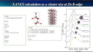 Application-part1: 7-2 ab initio XANES calculation with FDMNES