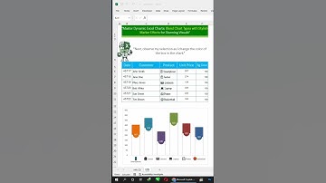 How to " Dynamic Excel Charts: Blend Chart Types with Stylish Marker Effects for Stunning Visuals"
