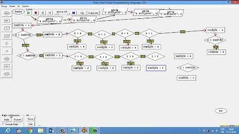 5 DEĞİŞKENLİ ALGORİTMA VE AKIŞ DİYAGRAMI ÖRNEĞİ
