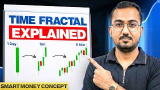 Time fractal concept in trading 🔥 multi time frame analysis for beginners smart money concept