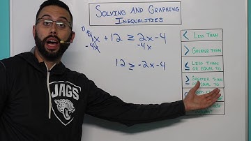 Solving and Graphing Inequalities