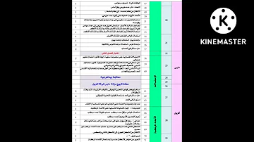 التوزيع السنوي لمادة الرياضيات السنة الثالثة ثانوي شعبة تقني رياضي 2023 2022 