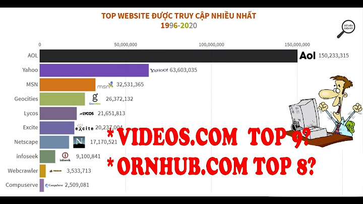 Top 50 website duoc truy csp nhieu nhat năm 2024