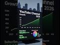 6 Outdated YouTube Tips Killing Growth in 2026