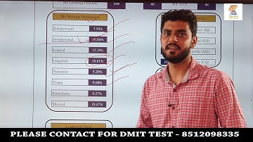 NO.1 DMIT TEST VIDEO  DMIT कैसे अपने बच्चों को Successful बना सकता है ! What is DMIT  By Amit Siwach