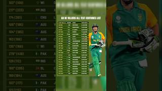 Ab De Villiers All Test Centuries #TATAIPL... 😇💔🥰.