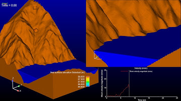 Rockfall Simulation With FLOW-3D