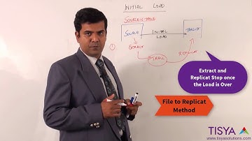 Perform Initial Load using Oracle GoldenGate - GG Video 18