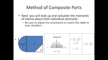 A 2.7 Moments of Inertia via Composite Parts - Video Lecture - JPM
