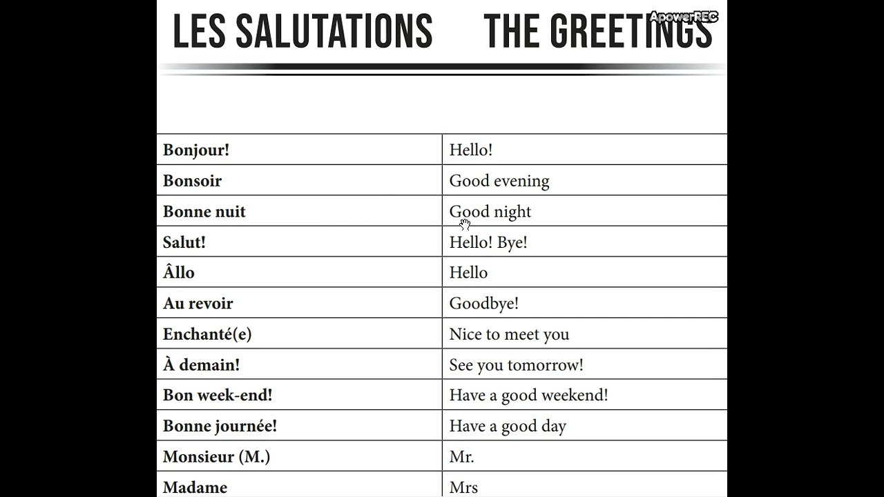 greetings part 1 by Dr Ramesh Chilukuri