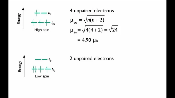 Is co 3 high spin or low spin? (2025)