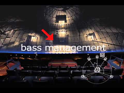 IMAX and OMNIMAX - YouTube