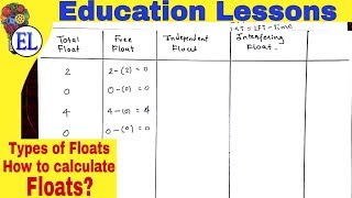 How to calculate Float in CPM (Critical Path Method)? | Types of Float | Operation Research (OR)