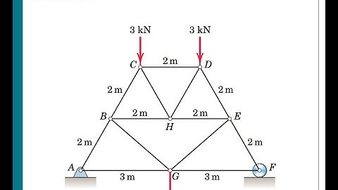 4/14 || Method of Joints|| Engineering Statics || 9th Edition || By J.L. Meriam, J.N. Bolton, L.G. K