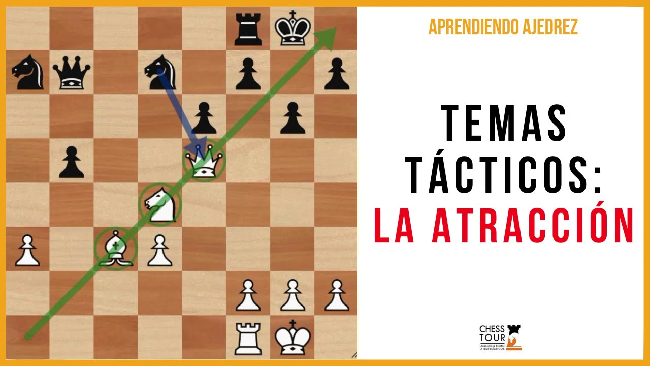 Temas tácticos:  La atracción. Aprendiendo táctica en ajedrez.