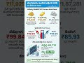 Gold price in Karnataka | ಇಂದಿನ ಚಿನ್ನದ ಬೆಲೆ | Today Gold rate in India | Gold rate in kannada Gold