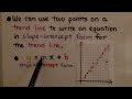Understanding Trend Lines and Equations