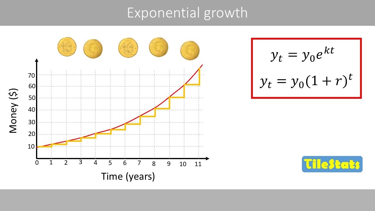 math 1 homework 2.8 exponential growth