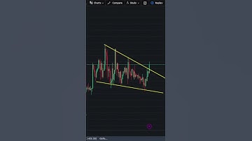 BNB Falling wedge pattern Trading  #patternanalysis #bnb  #patternstrading #cryptotrading #crypto
