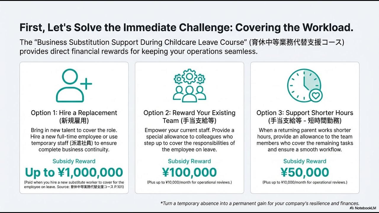 MHLW Childcare Leave Subsidy