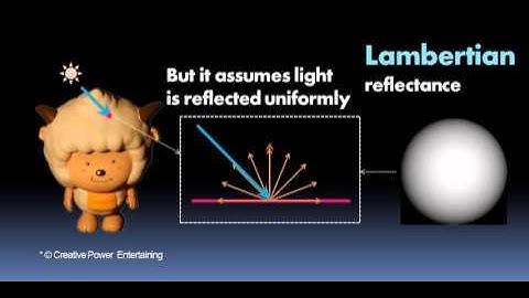 ECCV12 - Photometric Stereo for General Isotropic Reflectances