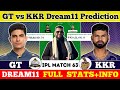 Gt vs kkr dream11 predictiongt vs kkr dream11gt vs kkr dream11 team