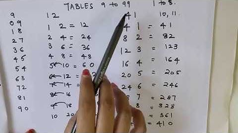 Fastest and Easiest way to remember tables up to 100