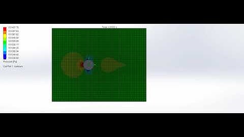 pressure variation for air flow over cylinder at 12 m/s velocity