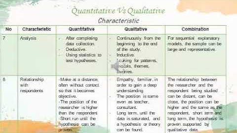 2  Basic concept of research (quantitative, qualitative, mixed method)