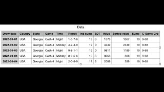 Winning Pick 4 Secrets #ConsecutiveSums #MyLottoData