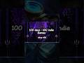 100 Days — 100 Indie Games | Day 48: Being and Becoming