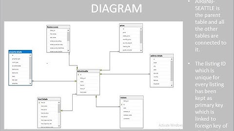 Data Modelling & Analysis Project|| SQL