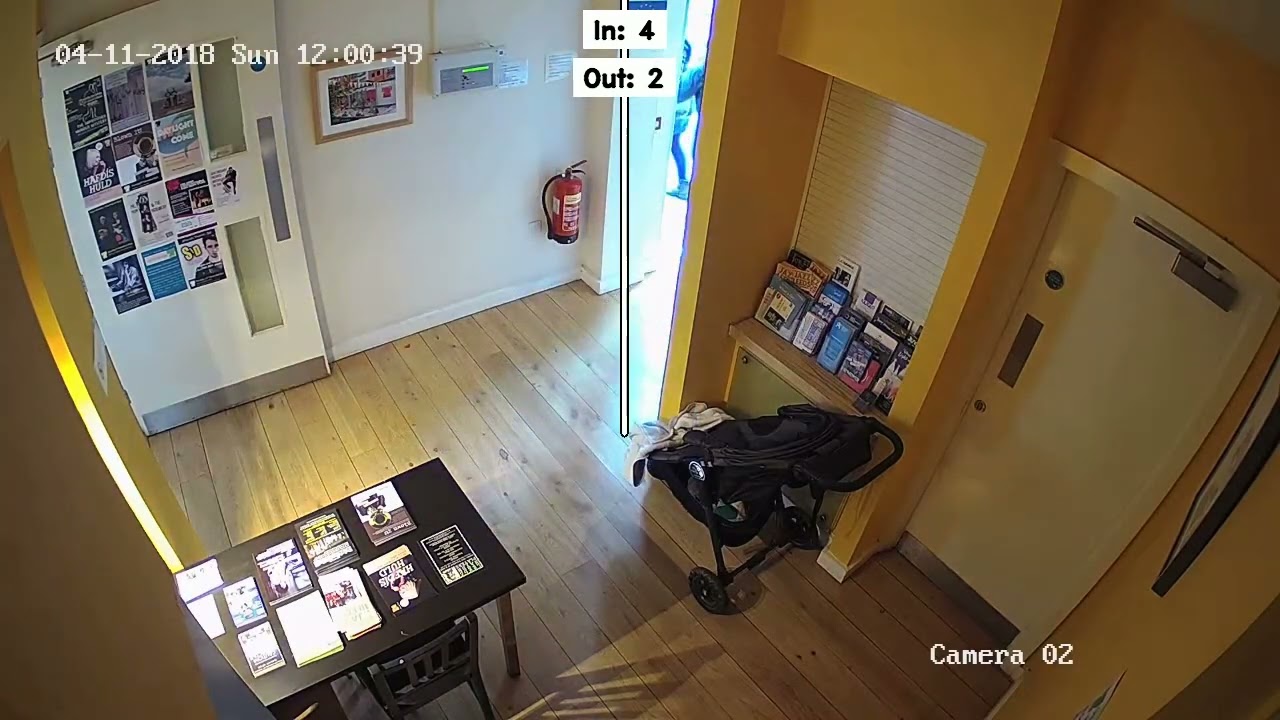 People Counting with CCTV – Works with Your Existing Cameras! 🎥 