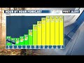 Morning Weather Update 6-24-2026