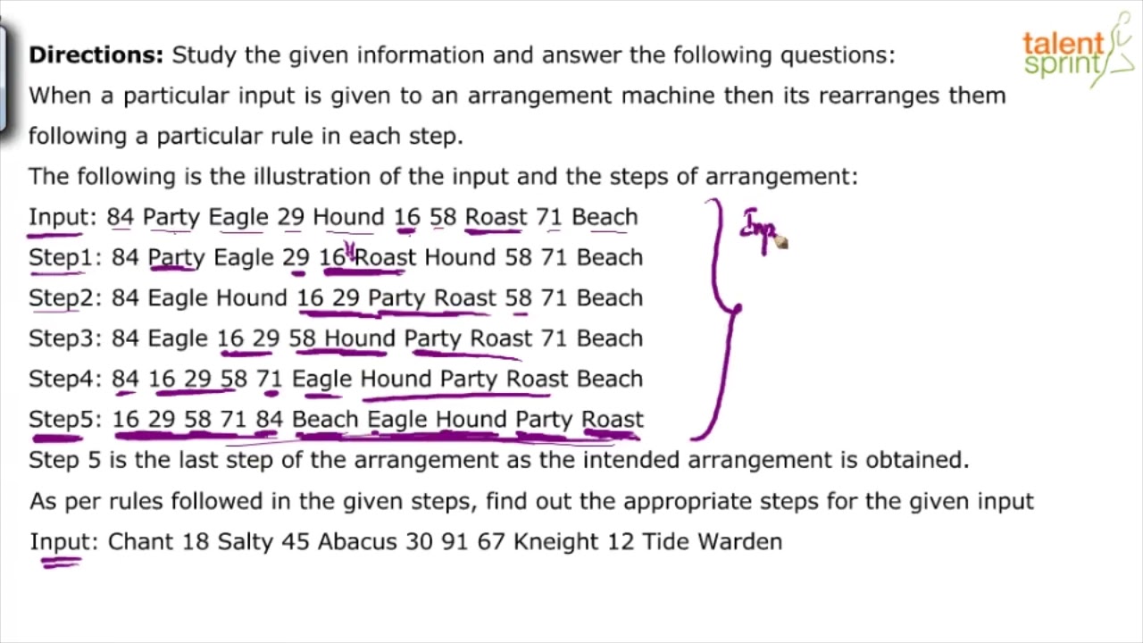 Machine Input Output Reasoning | Machine Input SolutionTricks ...