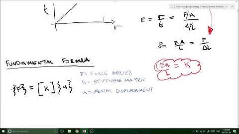 Derivation of Stiffness Matrix - Finite Element Analysis
