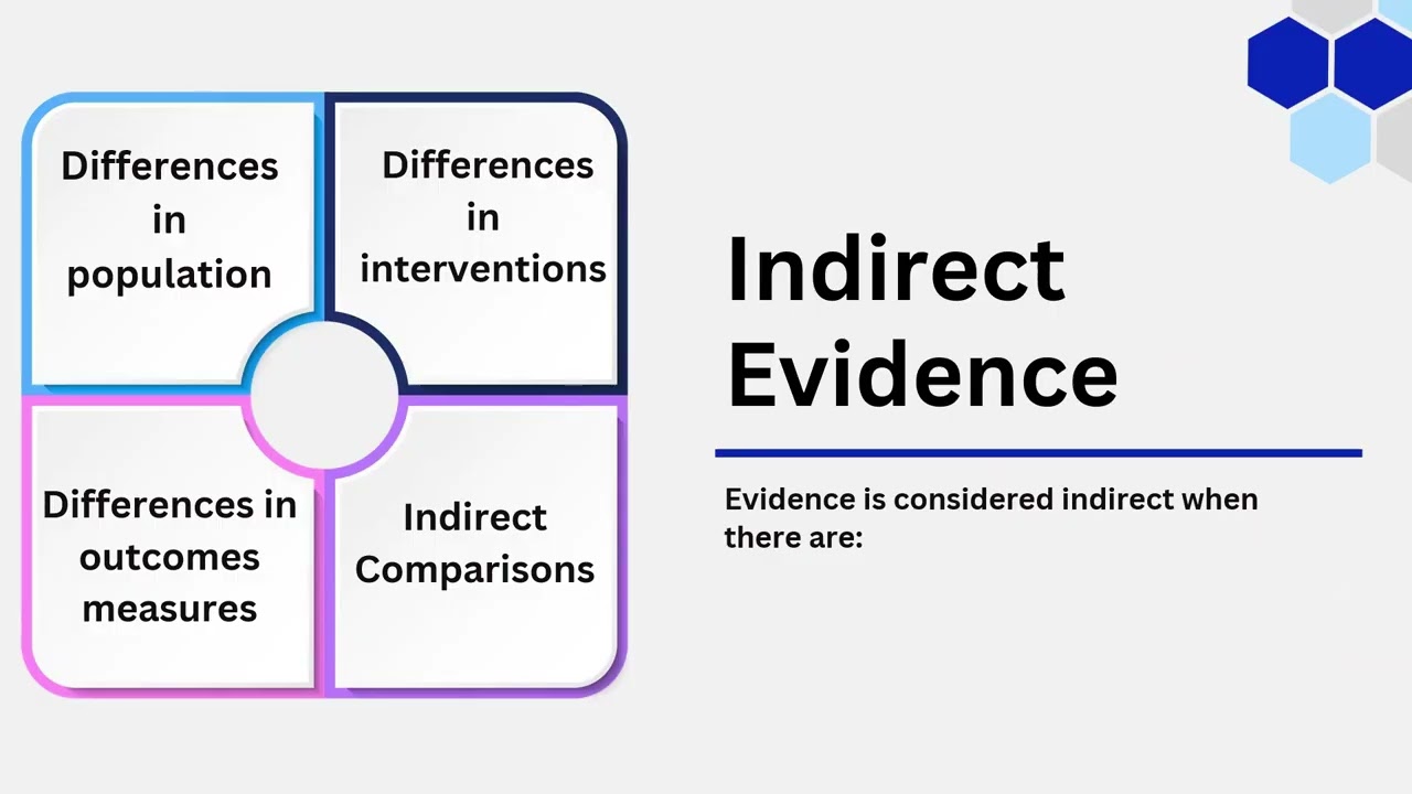 Module Series – Grading the Evidence & the Evidence Pyramid (Part 2)
