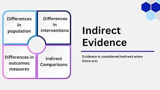 Module Series – Grading the Evidence & the Evidence Pyramid (Part 2)