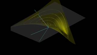Wugi's Complex Function graphs: Derivatives