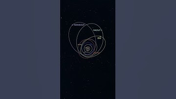 The most distant known objects in the Solar System 😮