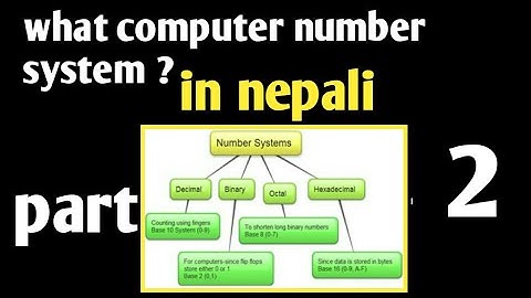 what is number system || in nepali || part 2 || sab computer