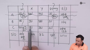 Problem no 5 Based on Transportation - Operations Management CMA Inter