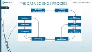 Data Science Process - CRISP DM Approach
