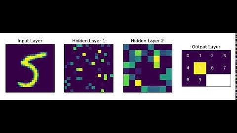 Neural Network Visualization for Digit Recognition