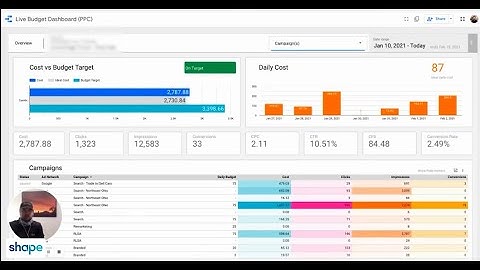 PPC Reporting Software: An Intro to Shape Reports