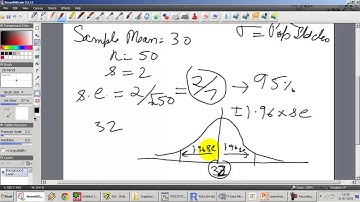 13. Confidence Interval around estimating Population Mean using Central Limit Theorem