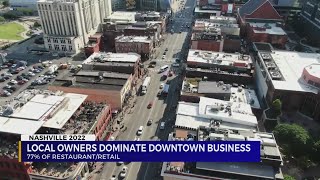 Report: 77% of downtown Nashville retail, dining locally based