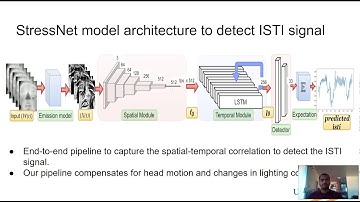 747 - StressNet : Stress Detection from Thermal Videos